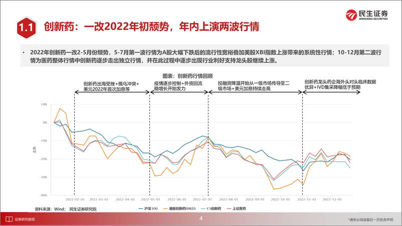 《医药行业2023年度投资策略报告：新时代下的慢牛起点，医药消费与制造共复苏-20230111-民生证券-76页》 - 第6页预览图