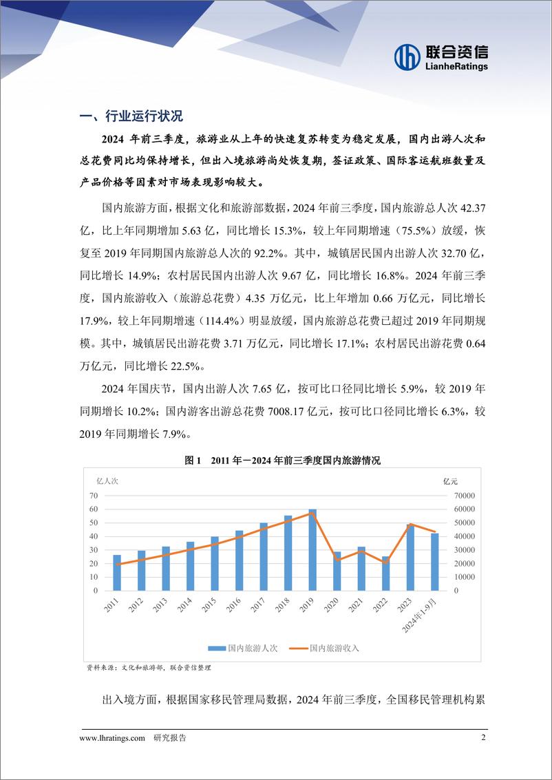 《2024年前三季度旅游行业运行分析》 - 第2页预览图