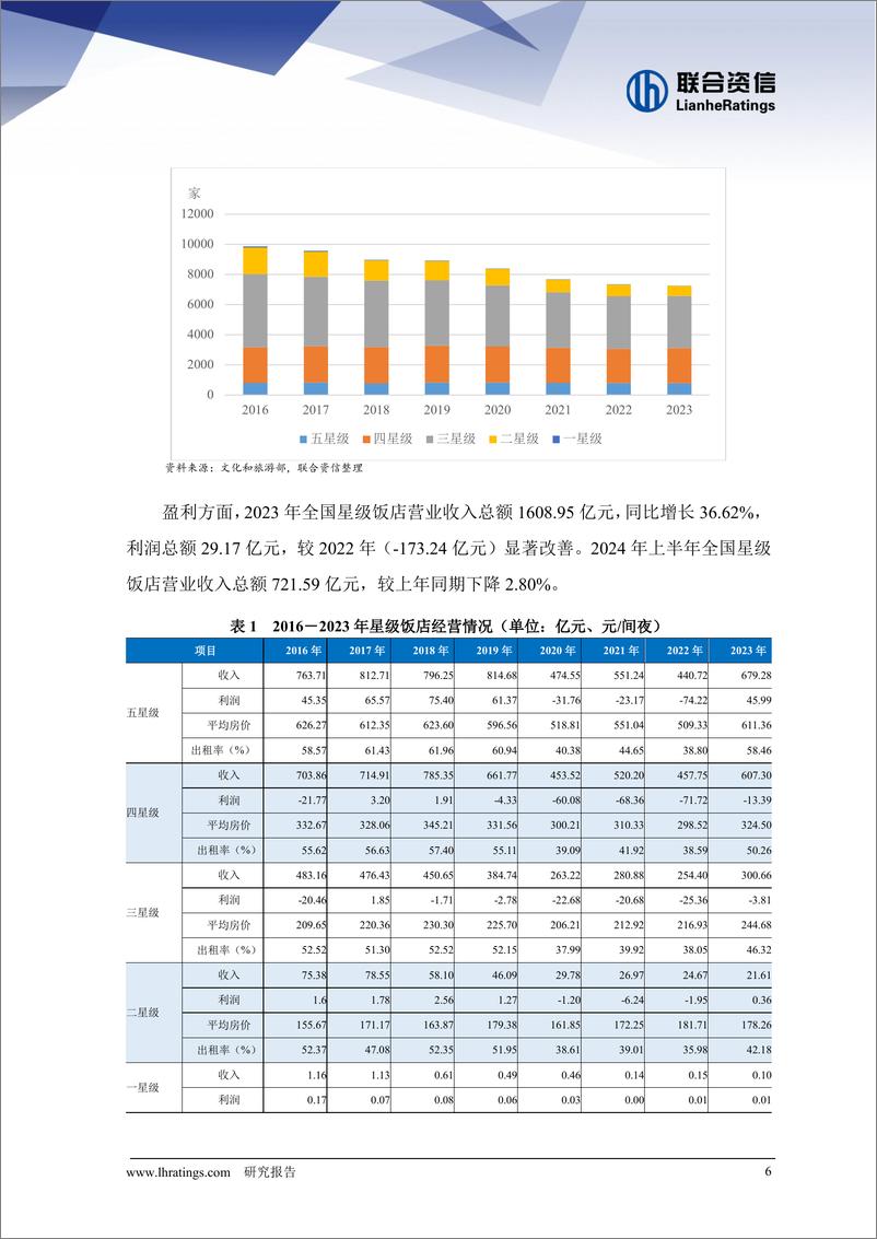 《2024年前三季度旅游行业运行分析》 - 第6页预览图