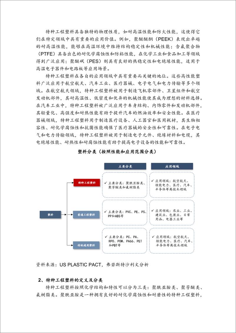 《2024全球及中国PEEK行业报告-沙利文》 - 第2页预览图