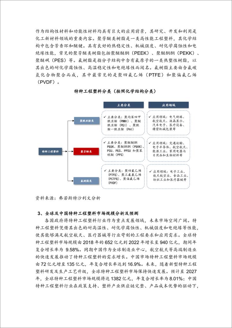 《2024全球及中国PEEK行业报告-沙利文》 - 第3页预览图