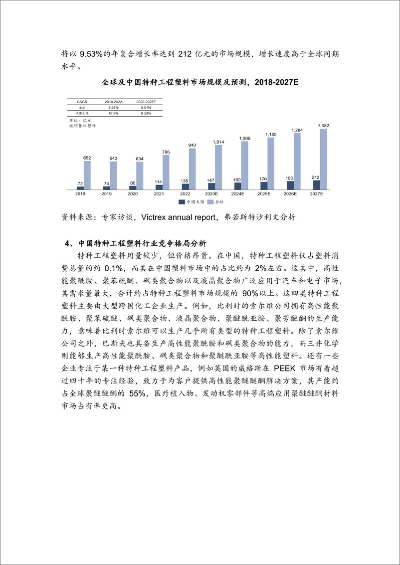 《2024全球及中国PEEK行业报告-沙利文》 - 第4页预览图