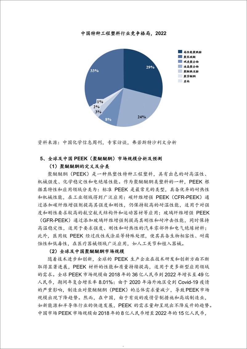 《2024全球及中国PEEK行业报告-沙利文》 - 第5页预览图