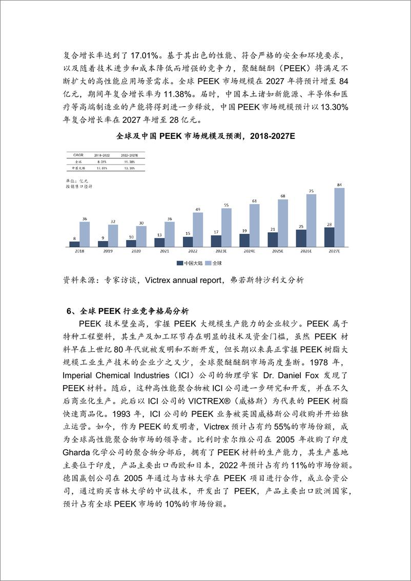 《2024全球及中国PEEK行业报告-沙利文》 - 第6页预览图