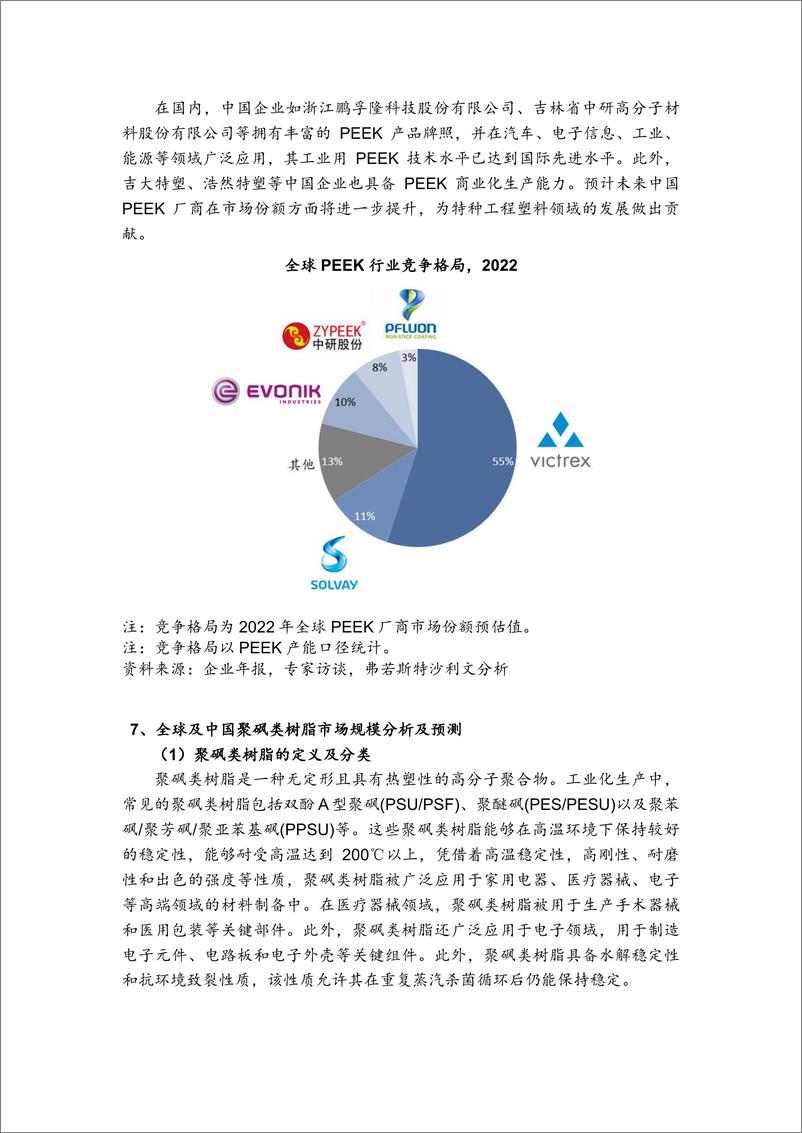 《2024全球及中国PEEK行业报告-沙利文》 - 第7页预览图