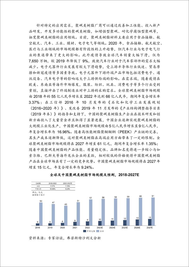 《2024全球及中国PEEK行业报告-沙利文》 - 第8页预览图