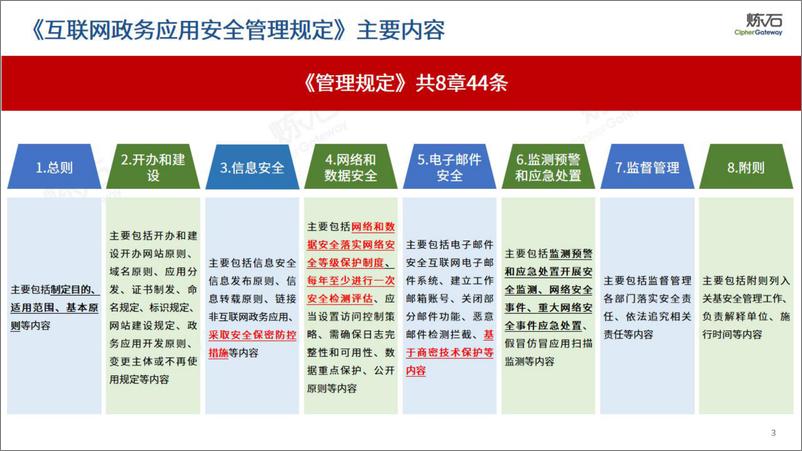 图解四部门《互联网政务应用安全管理规定》-炼石-2024.5-67页 - 第3页预览图