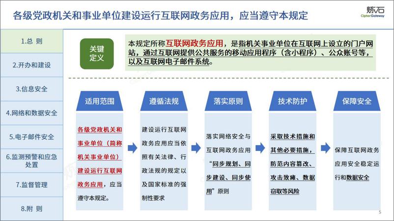 图解四部门《互联网政务应用安全管理规定》-炼石-2024.5-67页 - 第5页预览图