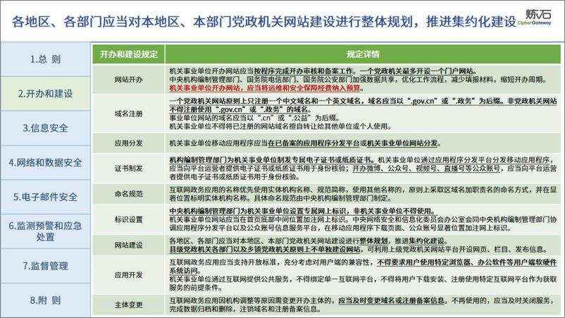 图解四部门《互联网政务应用安全管理规定》-炼石-2024.5-67页 - 第6页预览图