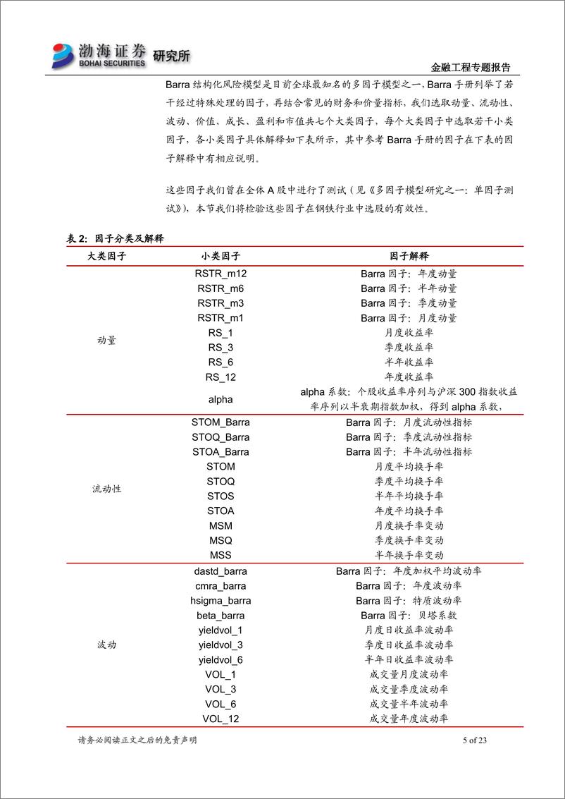 《渤海证2018092渤海证券基本面量化系列专题之四：多因子模型在钢铁行业中的应用研究》 - 第5页预览图