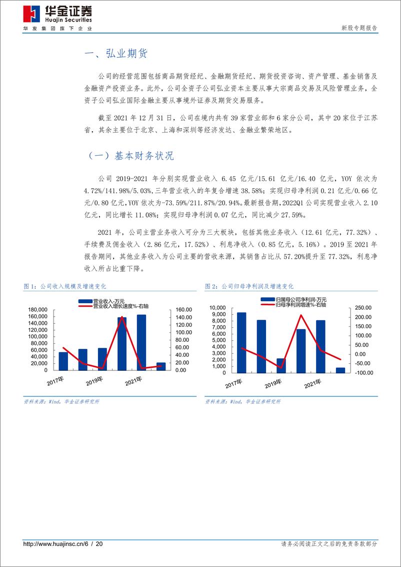 《新股专题覆盖：弘业期货、宝立食品、中科蓝讯（2022年第68期）-20220628-华金证券-29页》 - 第7页预览图