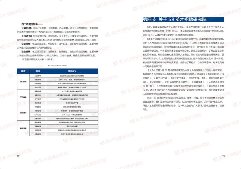 《58同城-2018中国卓越雇主报告-2019.5-24页》 - 第8页预览图