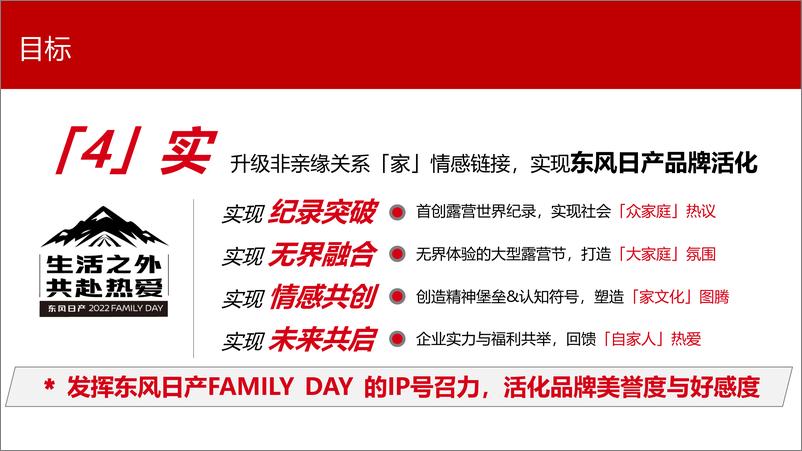 《汽车品牌FAMILY DAY家庭日方案【汽车】【活动策划】》 - 第4页预览图