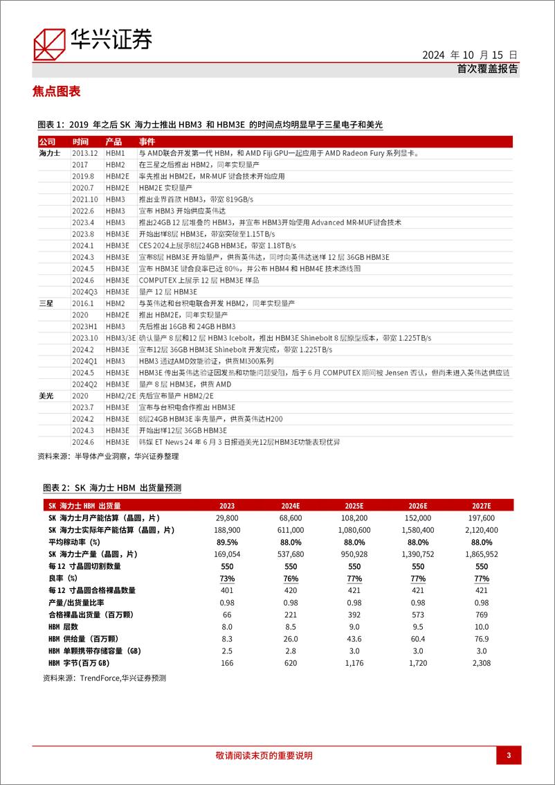 《SK海力士(000660)HBM核心受益标的，工艺和客户优势明显-241015-华兴证券-37页》 - 第3页预览图