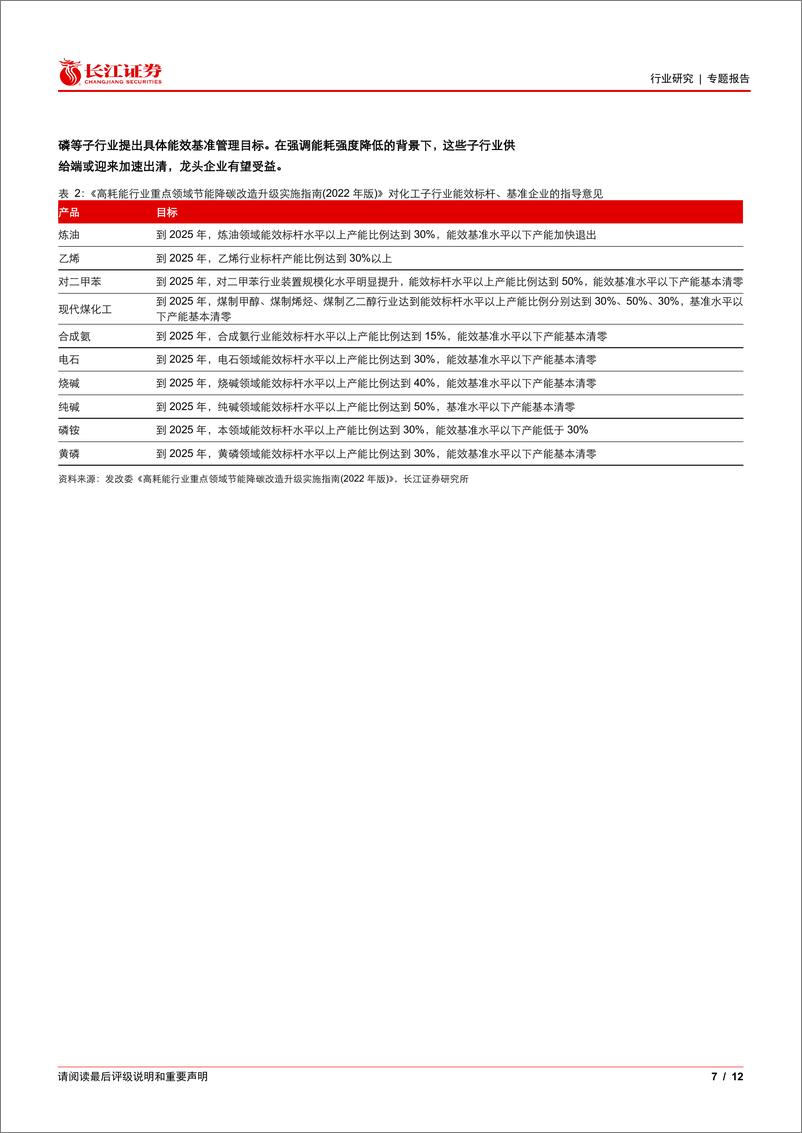 《化工行业专题：哪些产品能耗强度较高？-240314-长江证券-12页》 - 第6页预览图