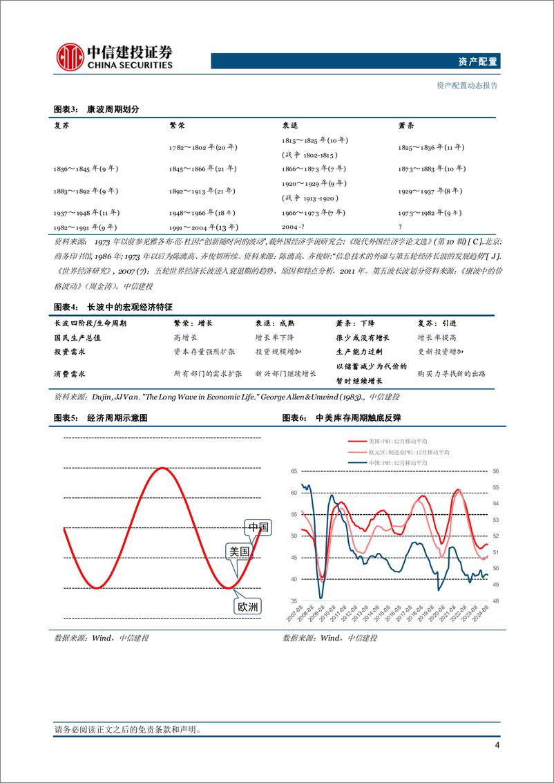 《资产配置9月报·战略篇：中国利率债仍是全球市场动荡里的优质资产-240911-中信建投-22页》 - 第5页预览图