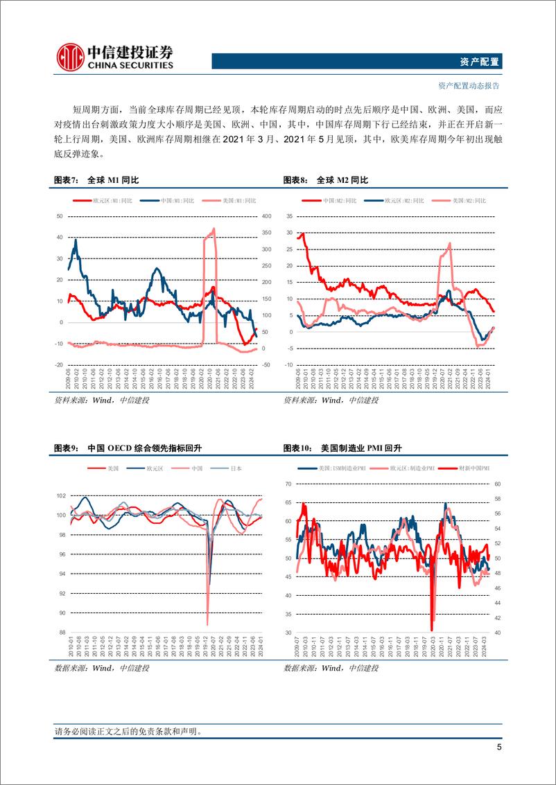 《资产配置9月报·战略篇：中国利率债仍是全球市场动荡里的优质资产-240911-中信建投-22页》 - 第6页预览图