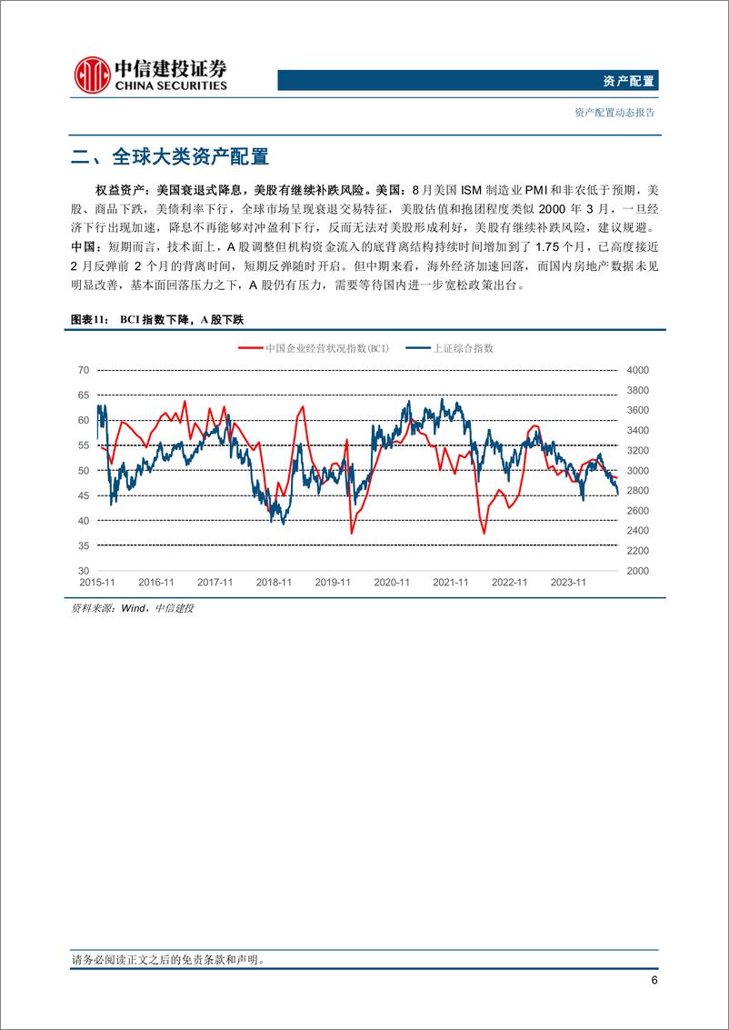 《资产配置9月报·战略篇：中国利率债仍是全球市场动荡里的优质资产-240911-中信建投-22页》 - 第7页预览图