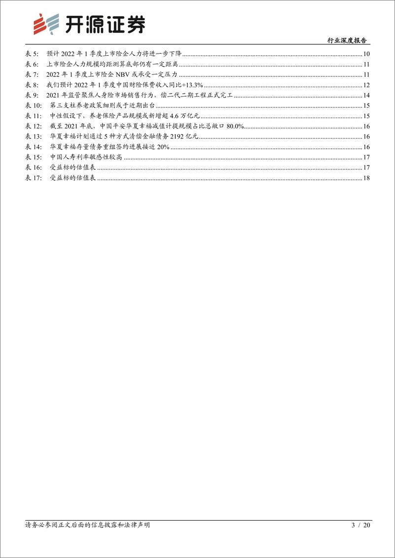 《非银金融行业2022年1季报前瞻：大财富管理延续同比增长，寿险承压，财险向好-20220323-开源证券-20页》 - 第4页预览图