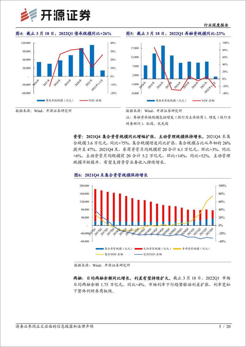 《非银金融行业2022年1季报前瞻：大财富管理延续同比增长，寿险承压，财险向好-20220323-开源证券-20页》 - 第6页预览图