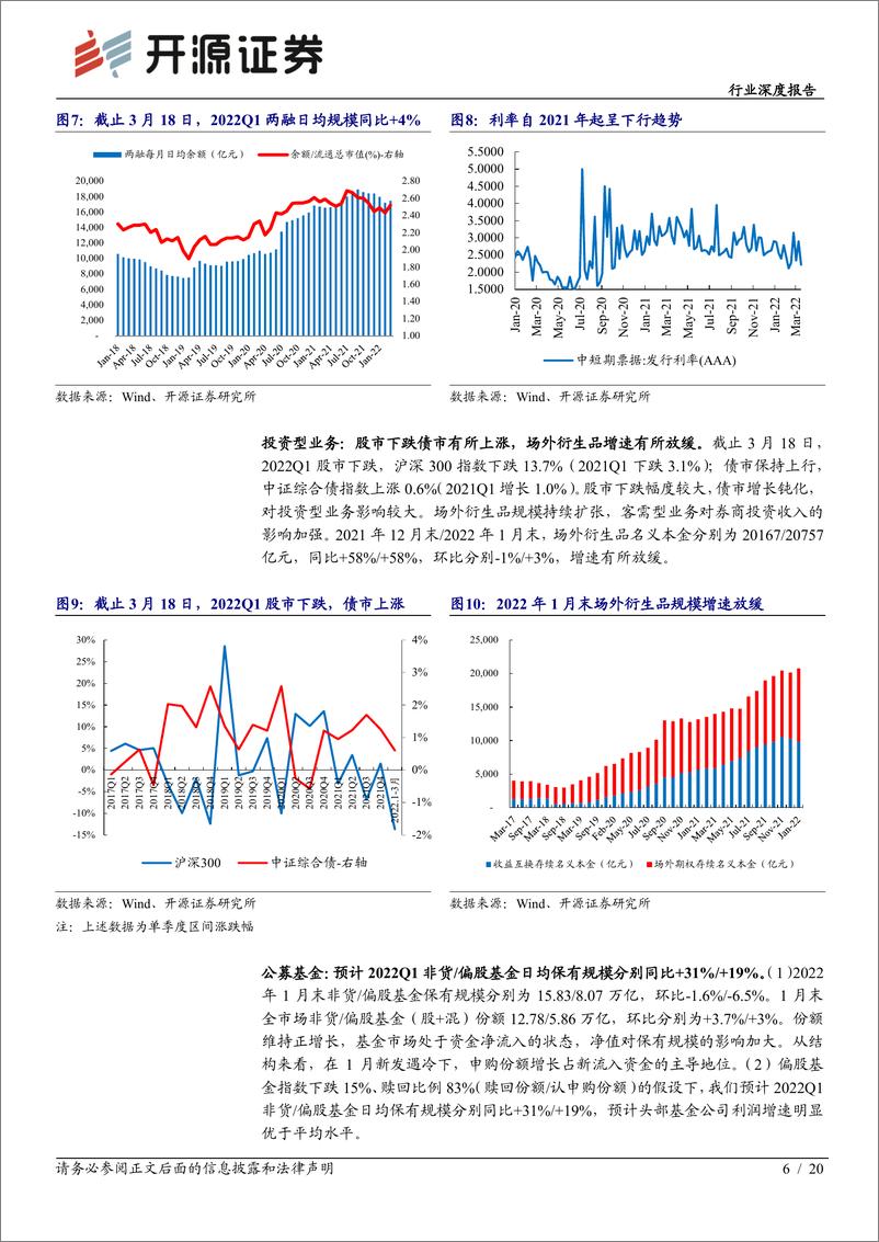 《非银金融行业2022年1季报前瞻：大财富管理延续同比增长，寿险承压，财险向好-20220323-开源证券-20页》 - 第7页预览图