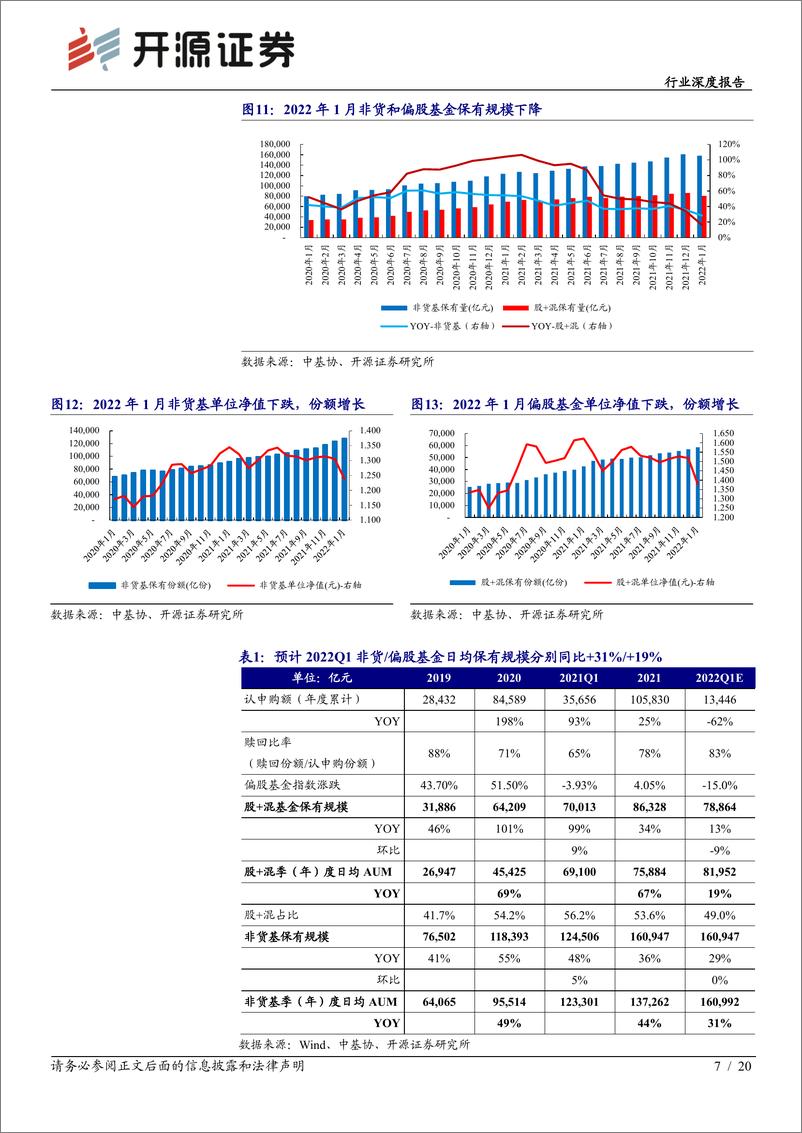 《非银金融行业2022年1季报前瞻：大财富管理延续同比增长，寿险承压，财险向好-20220323-开源证券-20页》 - 第8页预览图