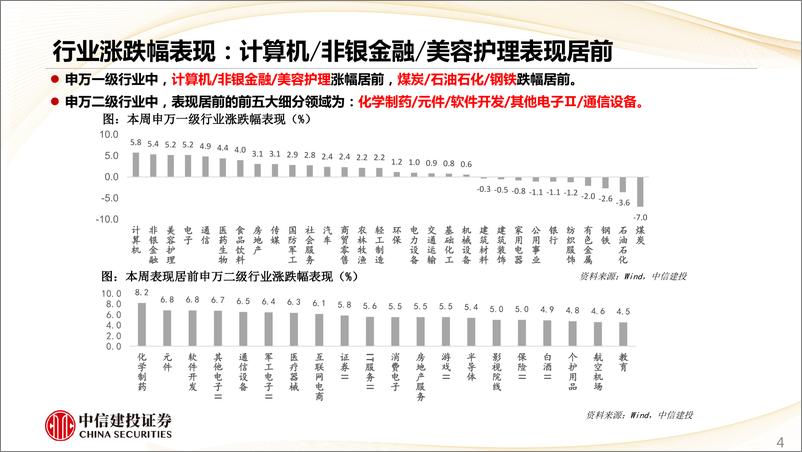 《估值及景气跟踪4月第4期：科技反弹，汽车以旧换新细则落地-240428-中信建投-28页》 - 第4页预览图