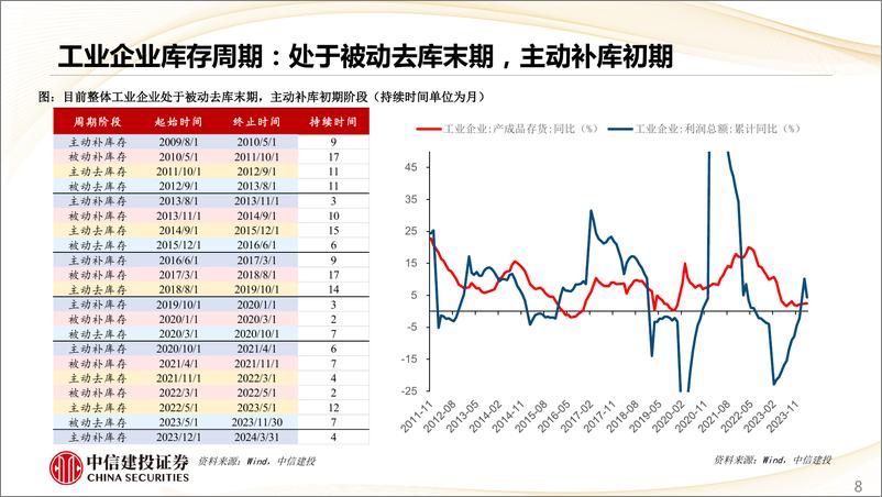 《估值及景气跟踪4月第4期：科技反弹，汽车以旧换新细则落地-240428-中信建投-28页》 - 第8页预览图