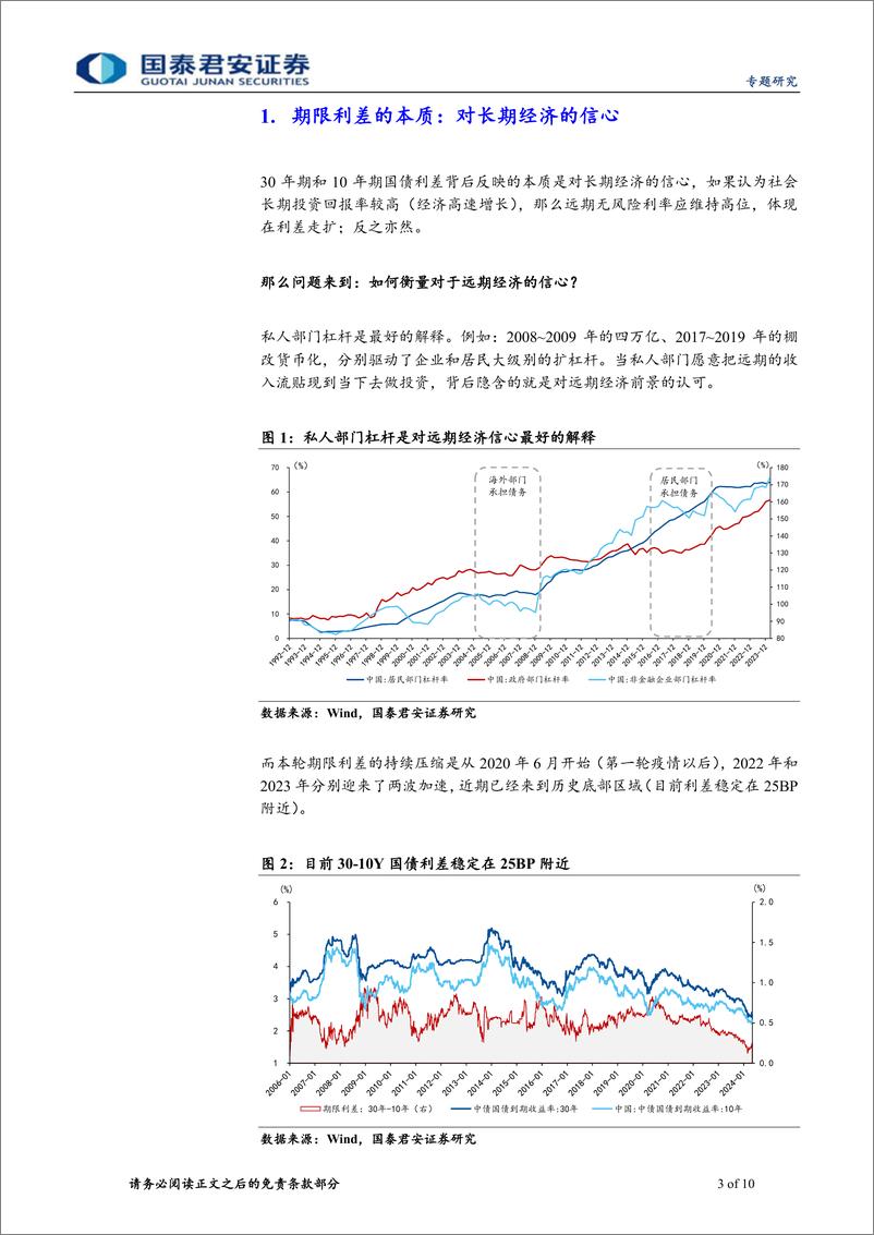 《“去杠杆”终局推演系列一：30-10y国债利差反转的必要条件-240513-国泰君安-10页》 - 第3页预览图