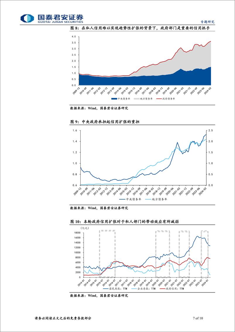 《“去杠杆”终局推演系列一：30-10y国债利差反转的必要条件-240513-国泰君安-10页》 - 第7页预览图
