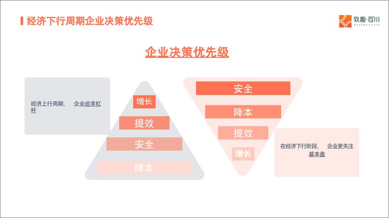 《用量化营销思维搭建私域并实现精细化运营》 - 第5页预览图