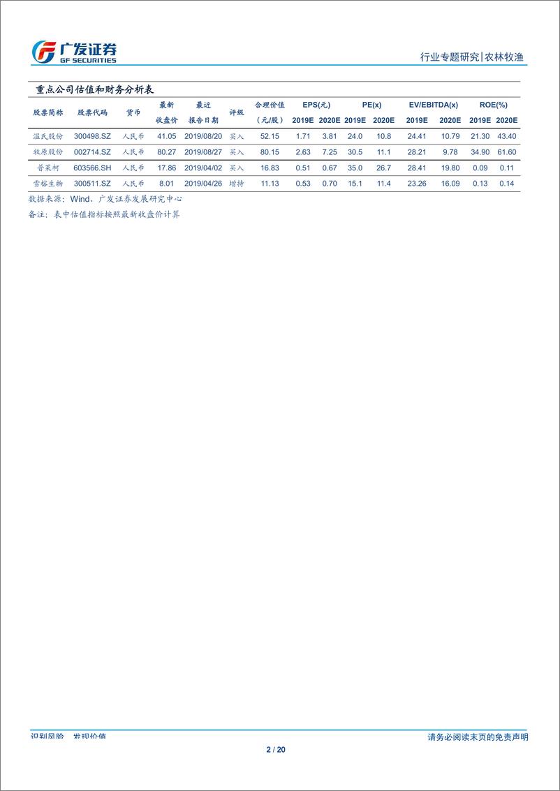 《农林牧渔行业2019年行业中报总结：受益猪周期上行，养殖板块大幅改善-20190902-广发证券-20页》 - 第3页预览图