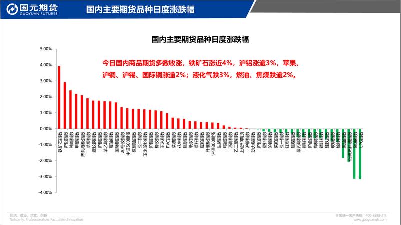 《国元点睛-20230526-国元期货-21页》 - 第3页预览图