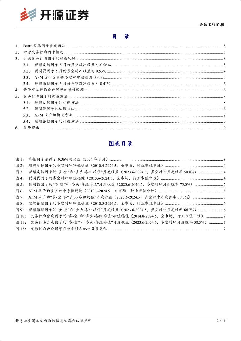 《金融工程定期：开源交易行为因子绩效月报(2024年5月)-240605-开源证券-11页》 - 第2页预览图