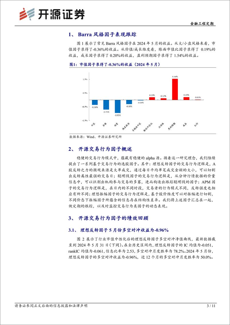 《金融工程定期：开源交易行为因子绩效月报(2024年5月)-240605-开源证券-11页》 - 第3页预览图