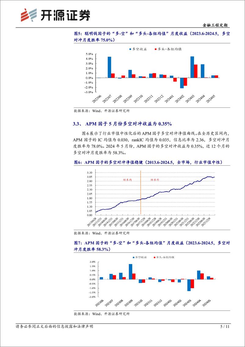 《金融工程定期：开源交易行为因子绩效月报(2024年5月)-240605-开源证券-11页》 - 第5页预览图