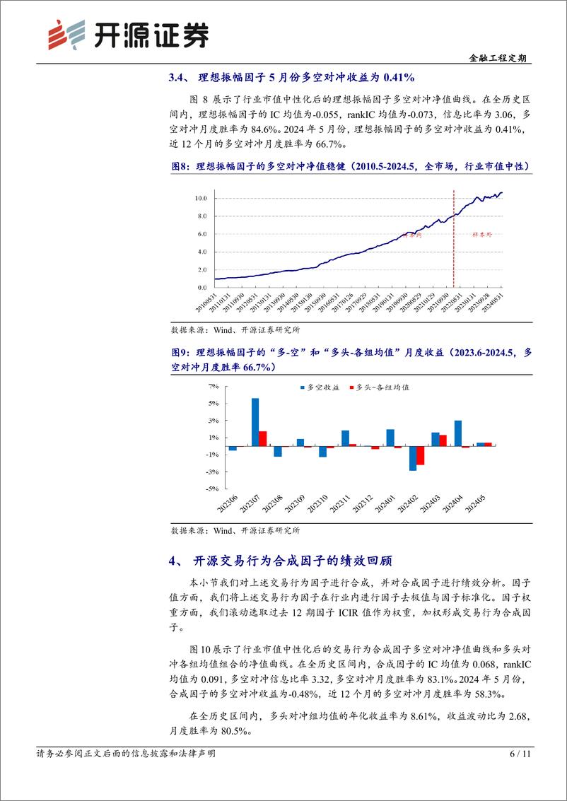 《金融工程定期：开源交易行为因子绩效月报(2024年5月)-240605-开源证券-11页》 - 第6页预览图