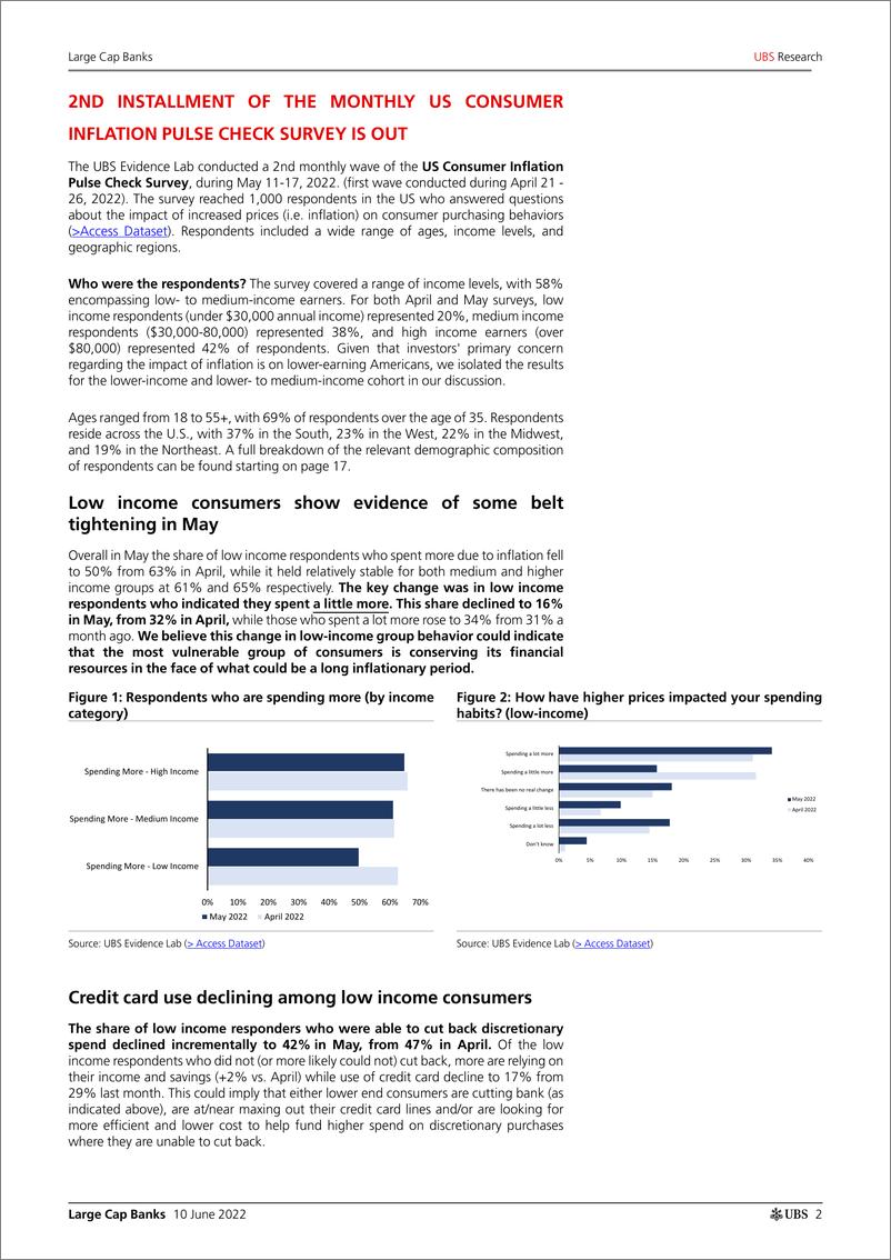 《瑞银-美股金融服务行业-大盘股银行消费者通胀调查：通胀对低收入人群的影响很大-2022.6.10-28页》 - 第3页预览图