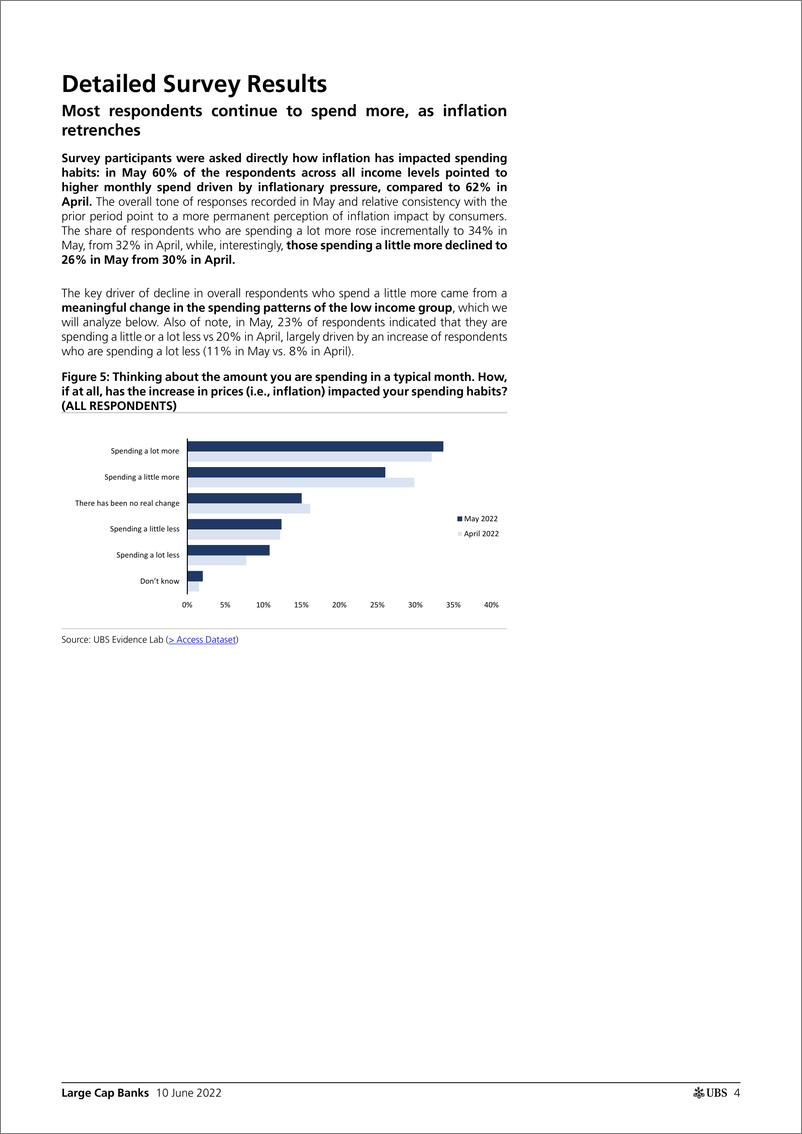 《瑞银-美股金融服务行业-大盘股银行消费者通胀调查：通胀对低收入人群的影响很大-2022.6.10-28页》 - 第5页预览图