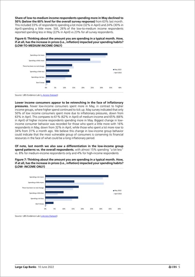 《瑞银-美股金融服务行业-大盘股银行消费者通胀调查：通胀对低收入人群的影响很大-2022.6.10-28页》 - 第6页预览图