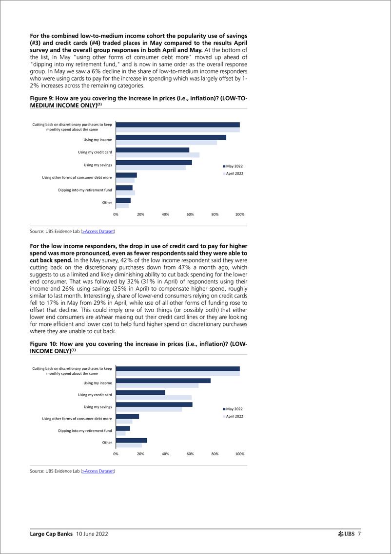 《瑞银-美股金融服务行业-大盘股银行消费者通胀调查：通胀对低收入人群的影响很大-2022.6.10-28页》 - 第8页预览图