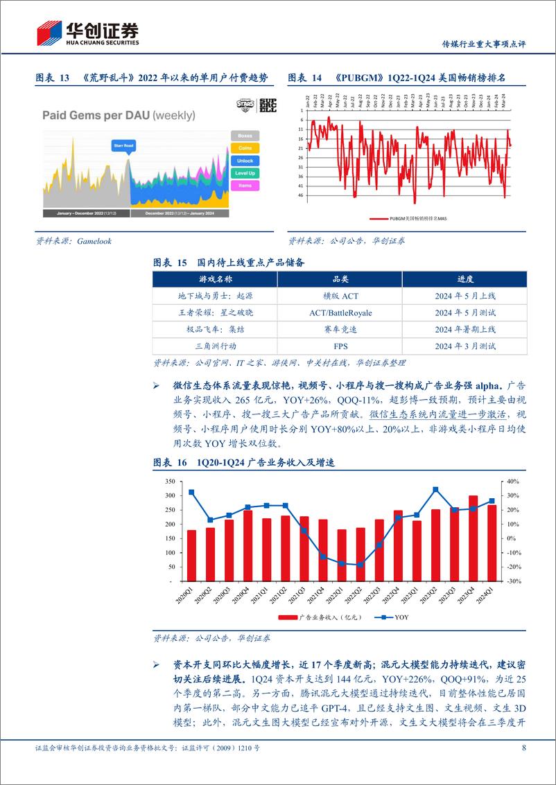 《传媒行业重大事项点评：政策面稳预期，继续看好港股市场，推荐成长%26分红资产，关注高教%26电影等改善资产-240520-华创证券-20页》 - 第8页预览图