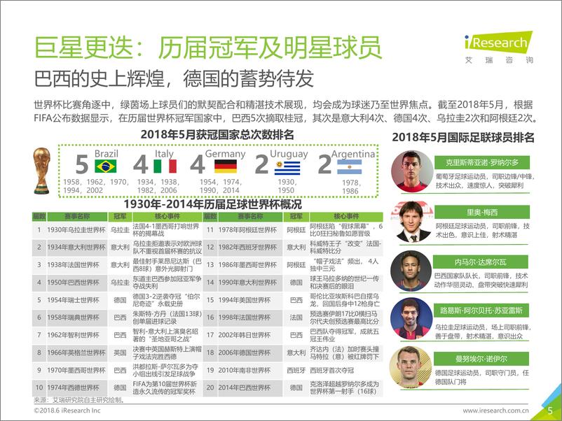 《2018年中国足球社区球迷世界杯主题洞察报告》 - 第5页预览图