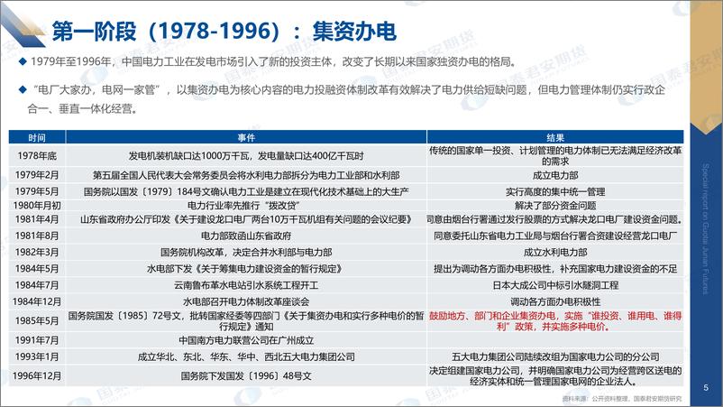 《国泰期货-电力改革系列报告-一-：路漫漫其修远兮，电力改革再深化》 - 第5页预览图