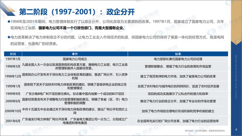 《国泰期货-电力改革系列报告-一-：路漫漫其修远兮，电力改革再深化》 - 第6页预览图