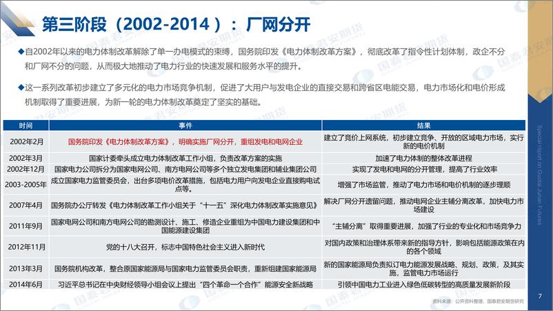 《国泰期货-电力改革系列报告-一-：路漫漫其修远兮，电力改革再深化》 - 第7页预览图