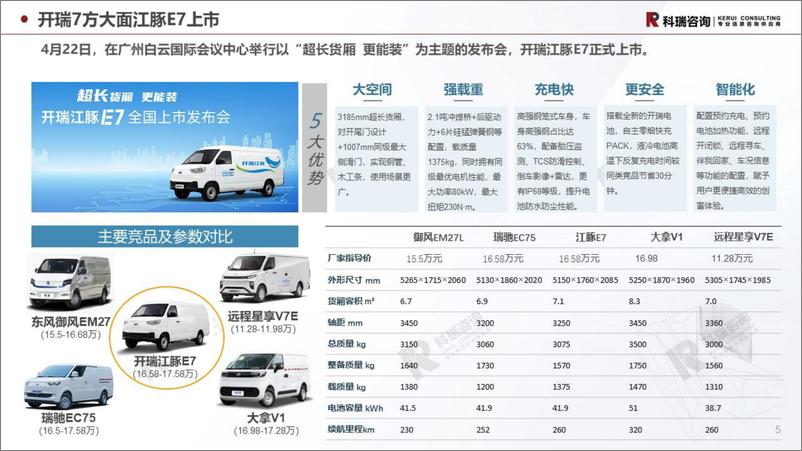 《2024年5月轻型商用车市场预测研究报告-乘联会》 - 第5页预览图