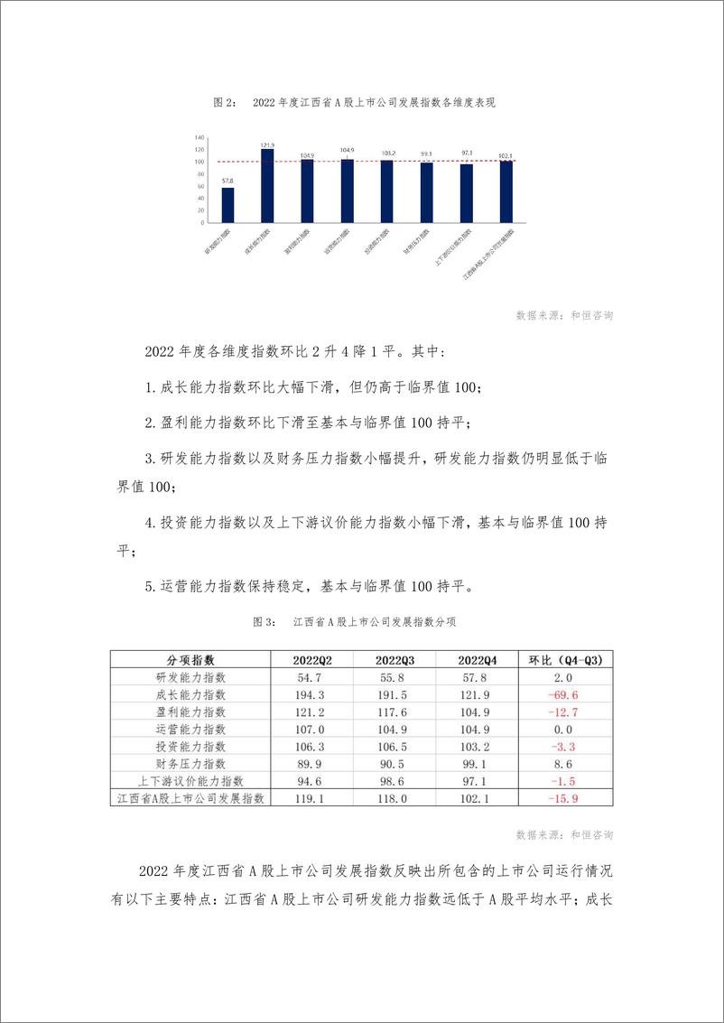 《报告-江西省A股上市公司高质量发展报告-2022年报-30页》 - 第7页预览图