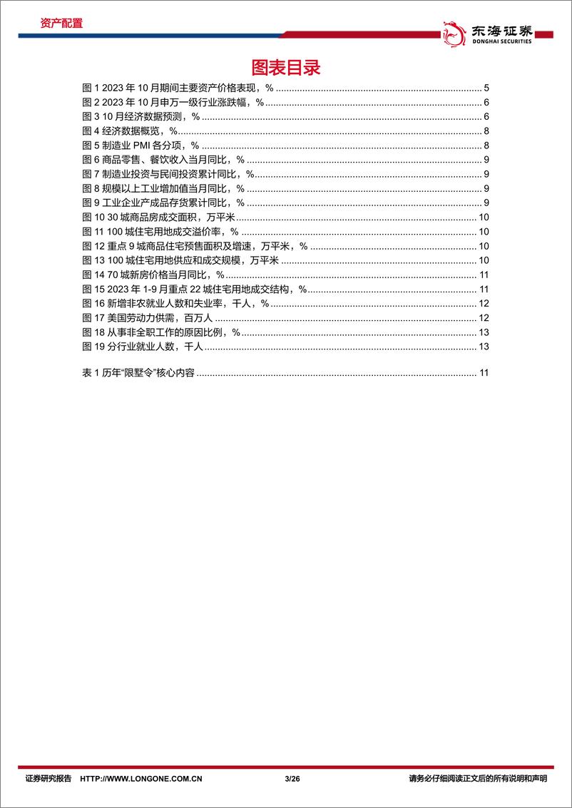 《资产配置与比较月报（2023年11月）：内外积极因素增加，风险偏好有望明显改善-20231106-东海证券-26页》 - 第4页预览图