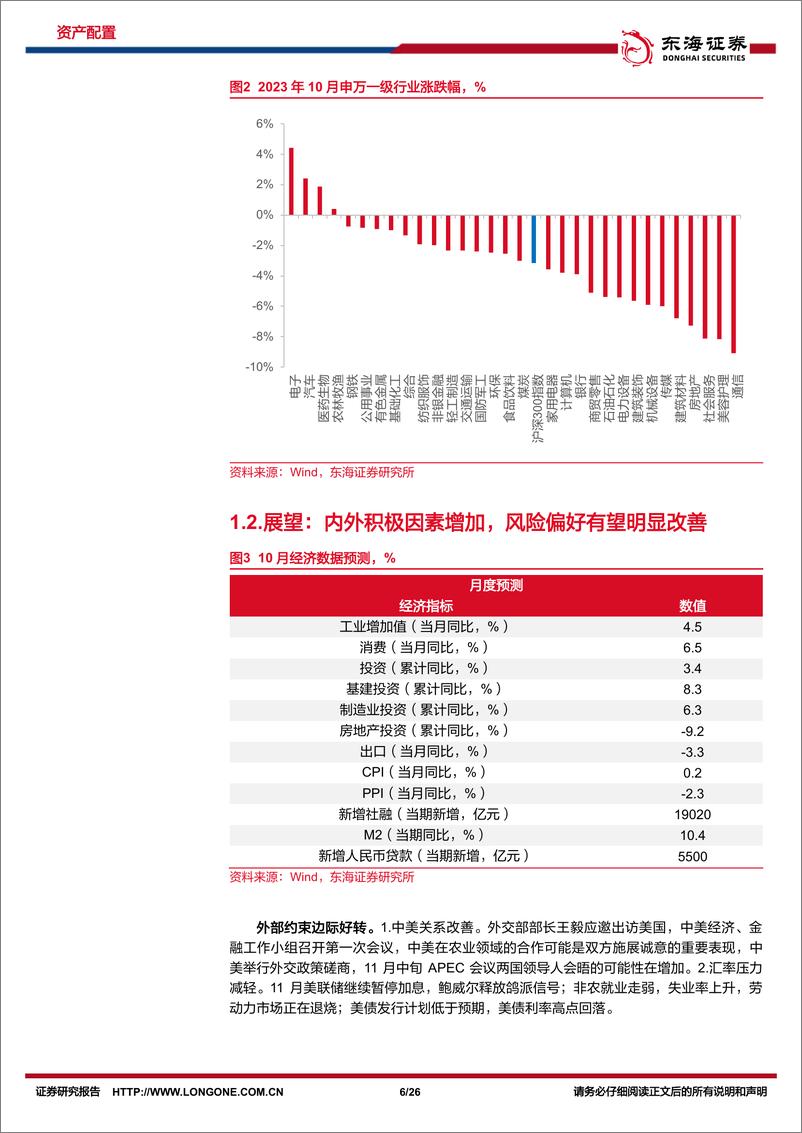 《资产配置与比较月报（2023年11月）：内外积极因素增加，风险偏好有望明显改善-20231106-东海证券-26页》 - 第7页预览图